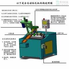 自動攻絲機(jī)的攻絲中徑不合理怎么回事？